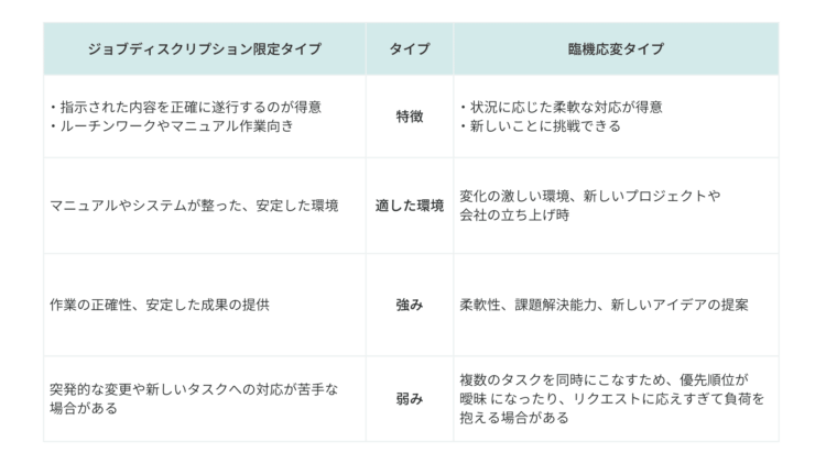 ジョブディスクリプション限定タイプと臨機応変タイプの比較表