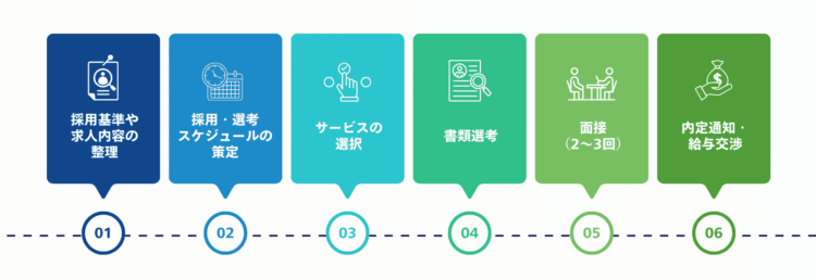 ベトナムでの人材採用の手順
