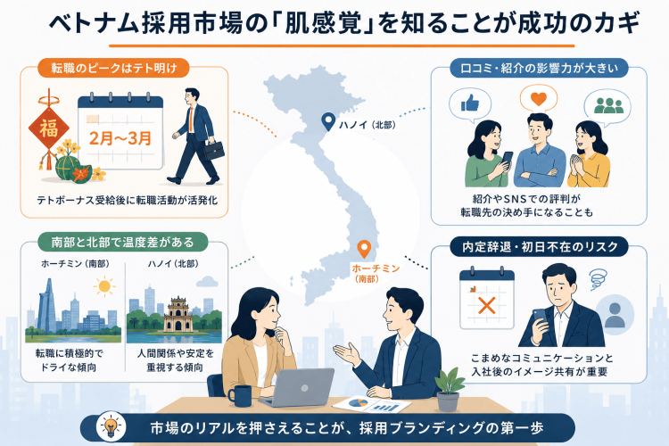 ベトナムの採用市場