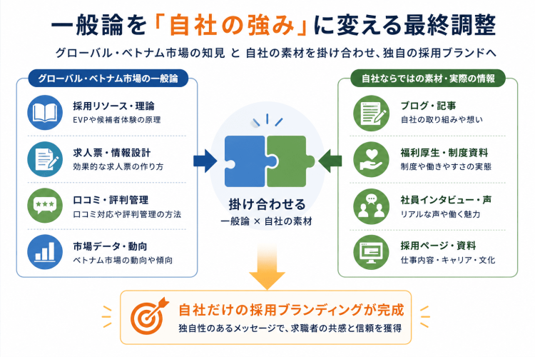 一般論を自社の強みに帰る最終調整