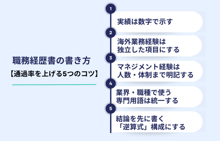 職務経歴書の書き方